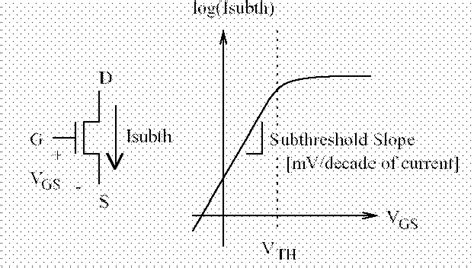 [PDF] Leakage current mechanisms and leakage reduction techniques in ...