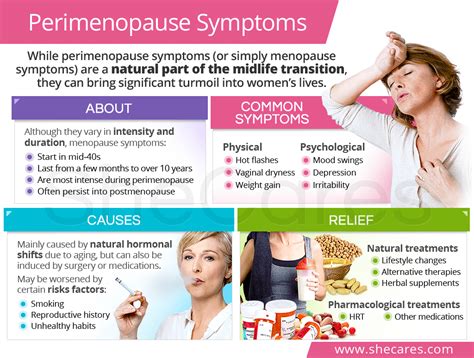 Symptoms of Menopause | SheCares
