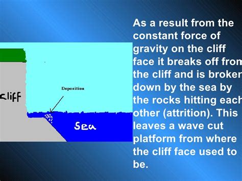 Formation Of A Wave Cut Platform