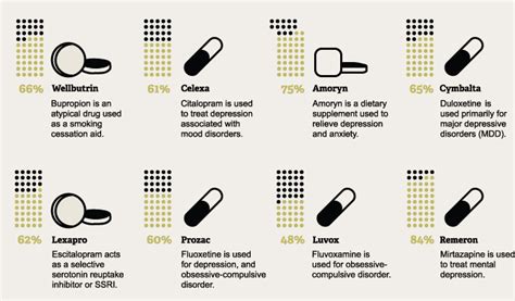 Citalopram - Wikipedia