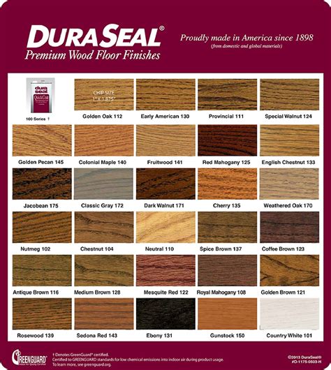 Duraseal Quick Coat Stain / Duraseal quick coat stain wood floor wfs.