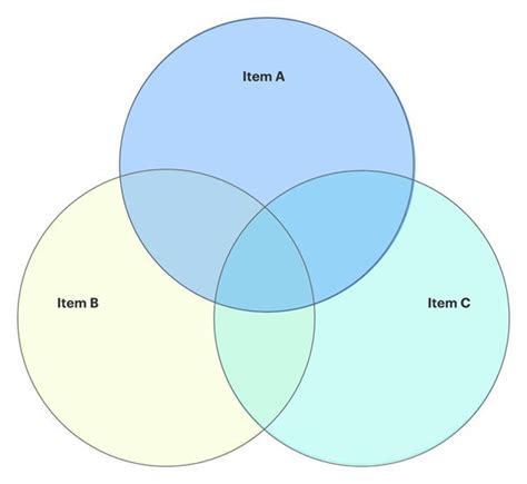 Lucidchart Venn Diagram