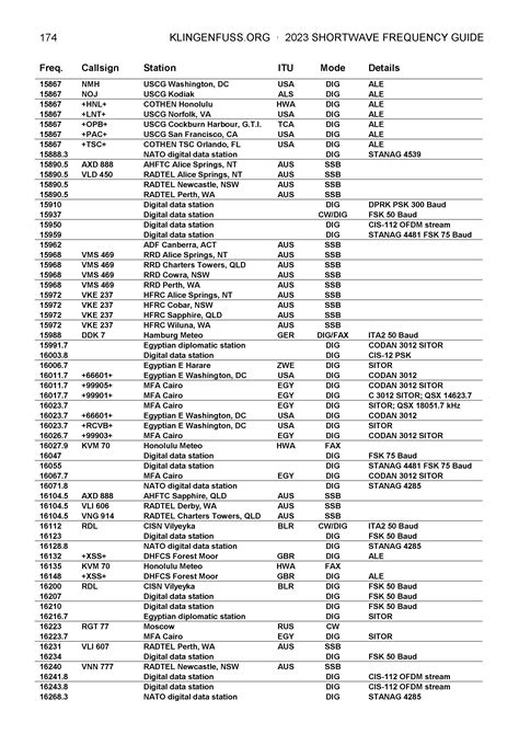 Klingenfuss Shortwave Frequency Guide