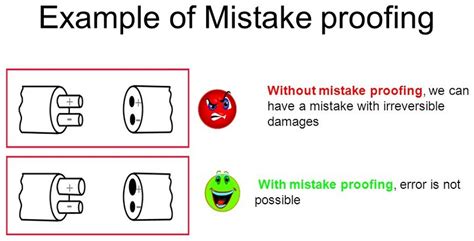 Six Sigma Tools - Poka Yoke | Process Exam | Process Exam