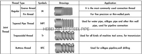 3/8-18 NPT Pipe Thread Dimensions (Machining Doctor), 44% OFF