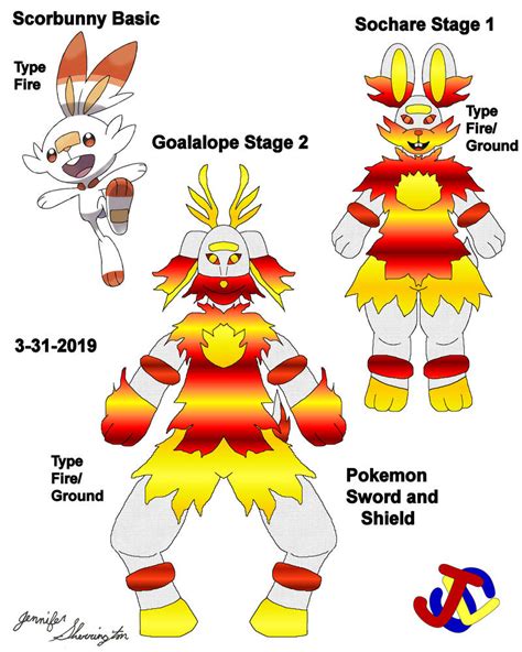 Scorbunny Forms by jlsinc on DeviantArt