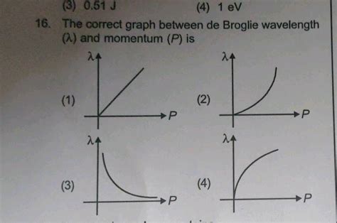 (3) 0.51 J (4) 1 eV 16. The correct graph between de Broglie wavelength ...