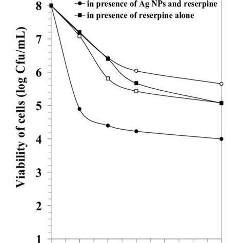 Figure1. Culture plate showing the Legionella pneumophila growth on the... | Download Scientific ...