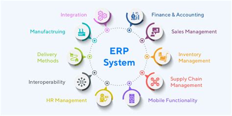 What is an ERP Inventory System? - Brightpearl