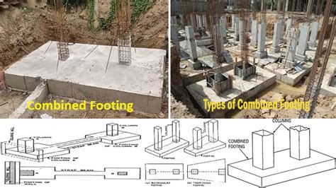 Types of Combined Footing | Definition of Combined Footing