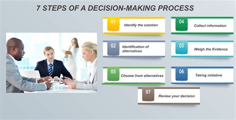 Decision Making Process