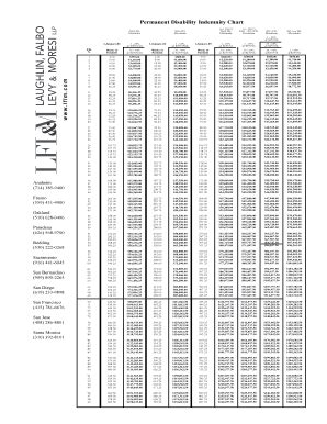 Permanent Disability Money Chart 2022 - Fill Online, Printable ...