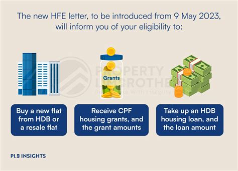 Singapore’s New HDB Flat Eligibility (HFE) Letter Explained: 4 ...