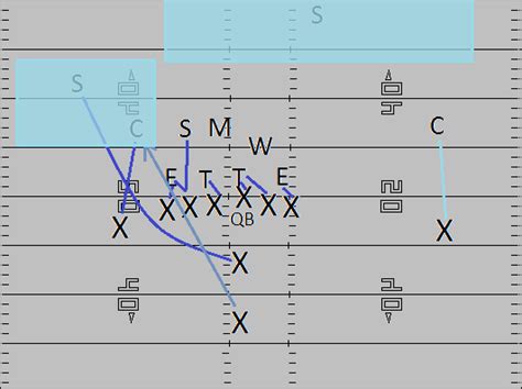 Breaking Down The Atlanta Falcons Offense - Pride Of Detroit