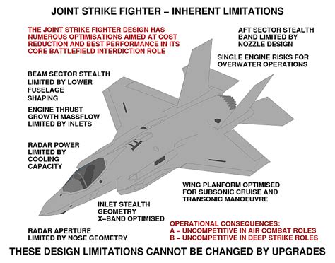 RAAF vs F-35 Lightning II Joint Strike Fighter