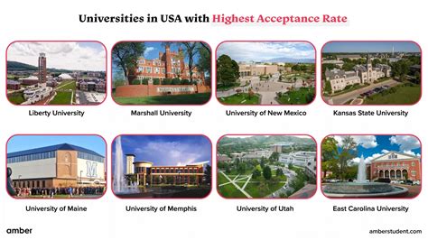 Universities In The USA With Highest Acceptance Rate 2024 | Amber