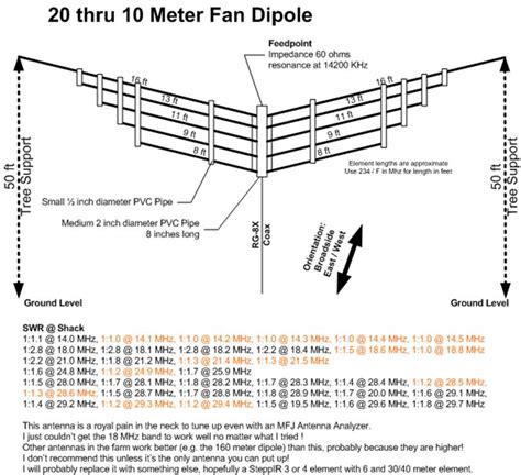 W1TR 20 thru 10 Meter Fan Dipole