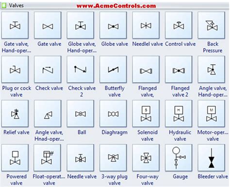 Valve symbols used in #boiler, #HVAC, #plumbing, #industrial and other proces… | Mechanical ...