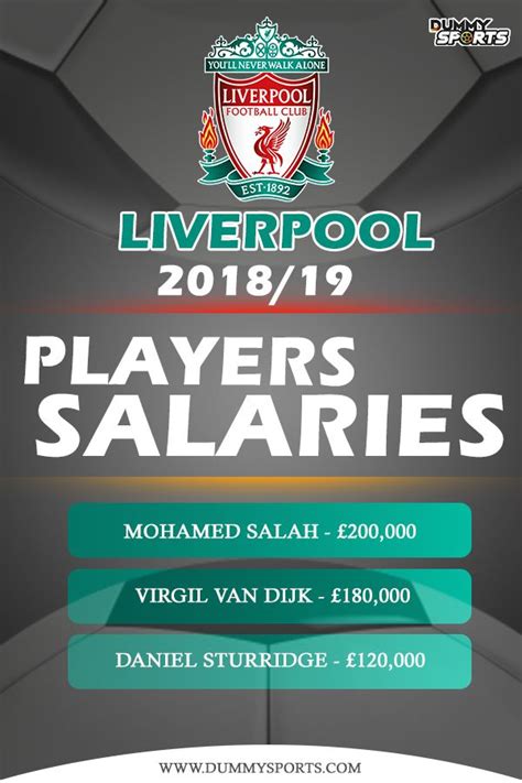 Liverpool F.c. Players Wages - Isabel Lynch