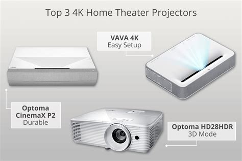 6 Best 4K Home Theater Projectors in 2024