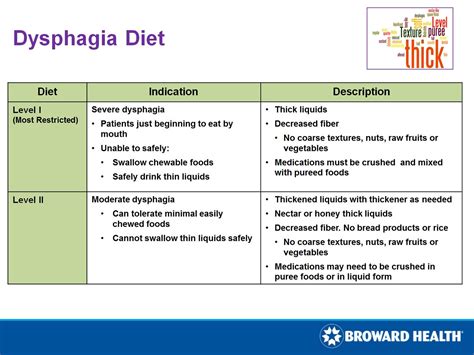 Dysphagia Diet