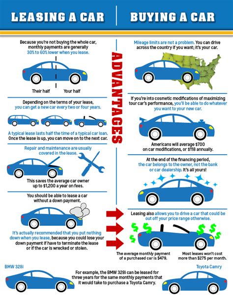 Should You Buy or Lease Your Next Car? in 2021 | Car buying, Lease, Car lease