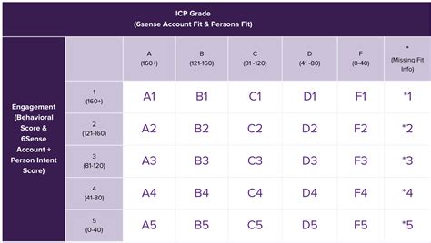 How to Create a Matrix Scoring Model in Marketo En... - Marketing Nation