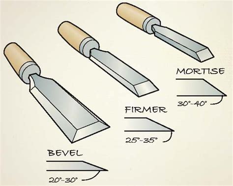 Pin by Nord Bros. on Инструмент | Woodworking hand tools, Woodworking techniques, Woodworking ...