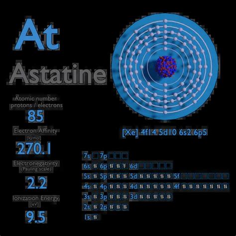 Astatine - Electron Affinity - Electronegativity - Ionization Energy of Astatine | nuclear-power.com