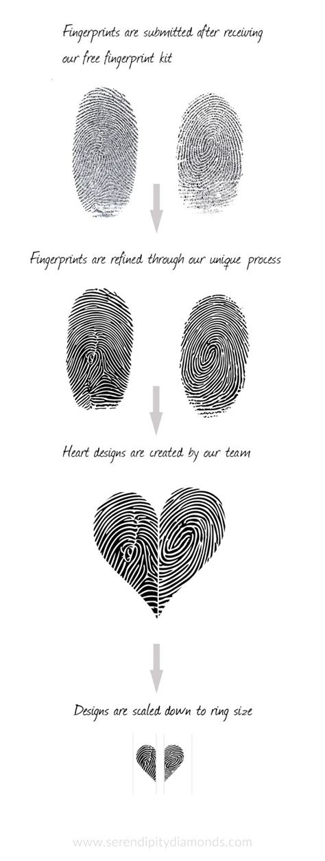 Heart Fingerprint Wedding Rings | Heart Fingerprint Wedding Bands | Fingerprint tattoos ...