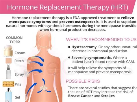 Hormone replacement therapy