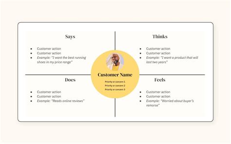 Customer journey maps: How to create one (free templates + examples)