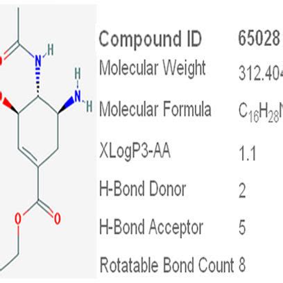 Structure and properties of Pleconaril. | Download Scientific Diagram