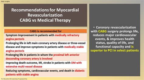 Treatment of Ischaemic Heart Disease - Basic Insights