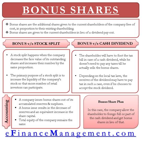 Bonus Share | eFinanceManagement.com