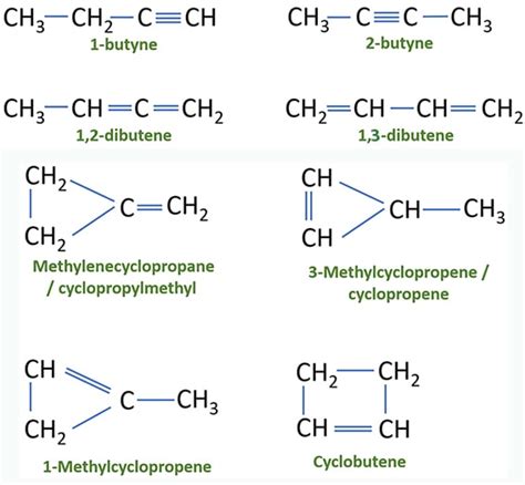 C4H6 Isomers Structures, Examples