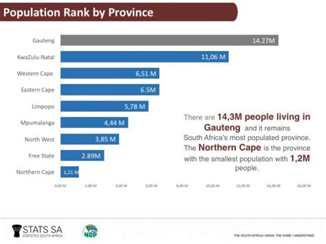 South Africa’s White Population Shrinks Even Further In 2017 | SA News .com