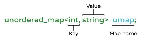 unordered_map in C++ STL - GeeksforGeeks