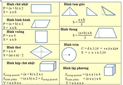 Tổng hợp đầy đủ công thức tính chu vi các hình học chi tiết nhất - Châu ...