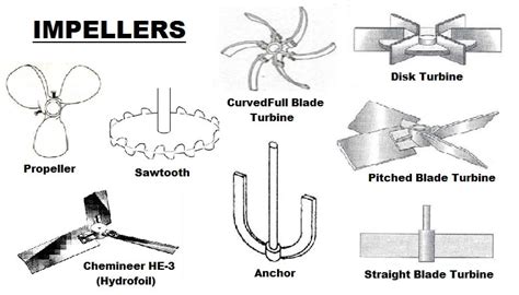 Agitator design - PVtools