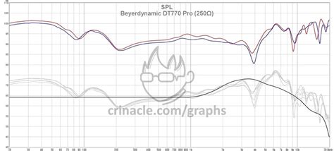 Beyerdynamic DT770 vs. 880 vs. 990 [Definitive Guide] - Home Studio Basics