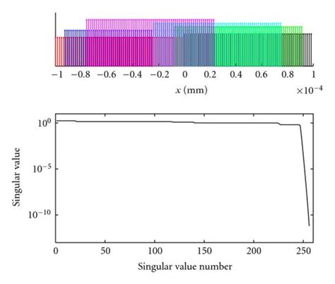 Samples from CCD recordings at 6 different CCD positions (shown in ...