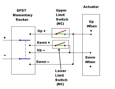 how to wire 2 limit switches in series - IOT Wiring Diagram