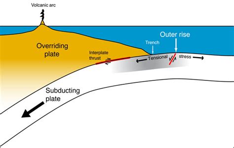 subduction-zone-diagram – Temblor.net