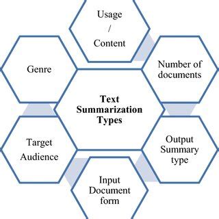 Classification of automatic text summarization systems | Download Scientific Diagram