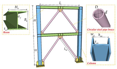 Buildings | Free Full-Text | A Technique for Optimizing the Sequences Yielding under Load of ...