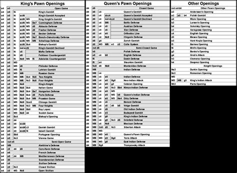 Openings Chart : r/chess