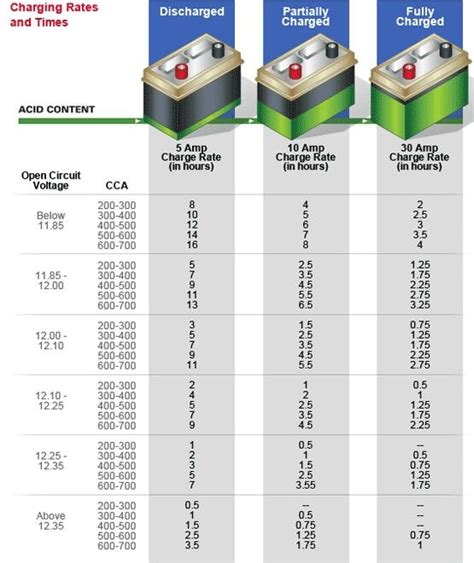 car battery charging chart - Tantalizingly Weblog Slideshow