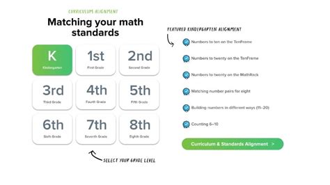 Math Curriculum