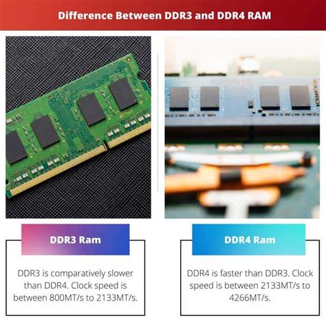 DDR3 vs DDR4 RAM: Difference and Comparison